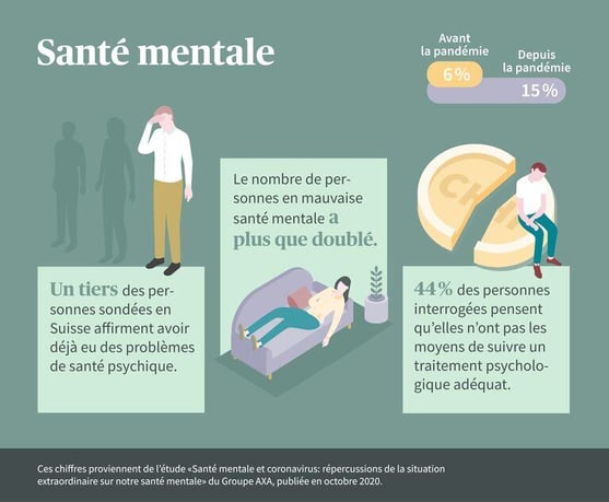 ASPECT_768-infografik-mentale-gesundheit-fr_web