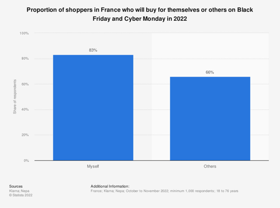 black-friday-stats-france-2022