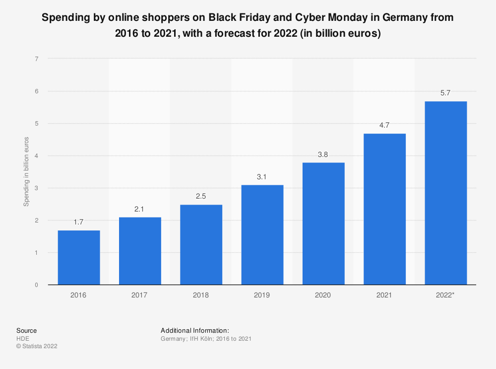 black-friday-stats-germany-2022
