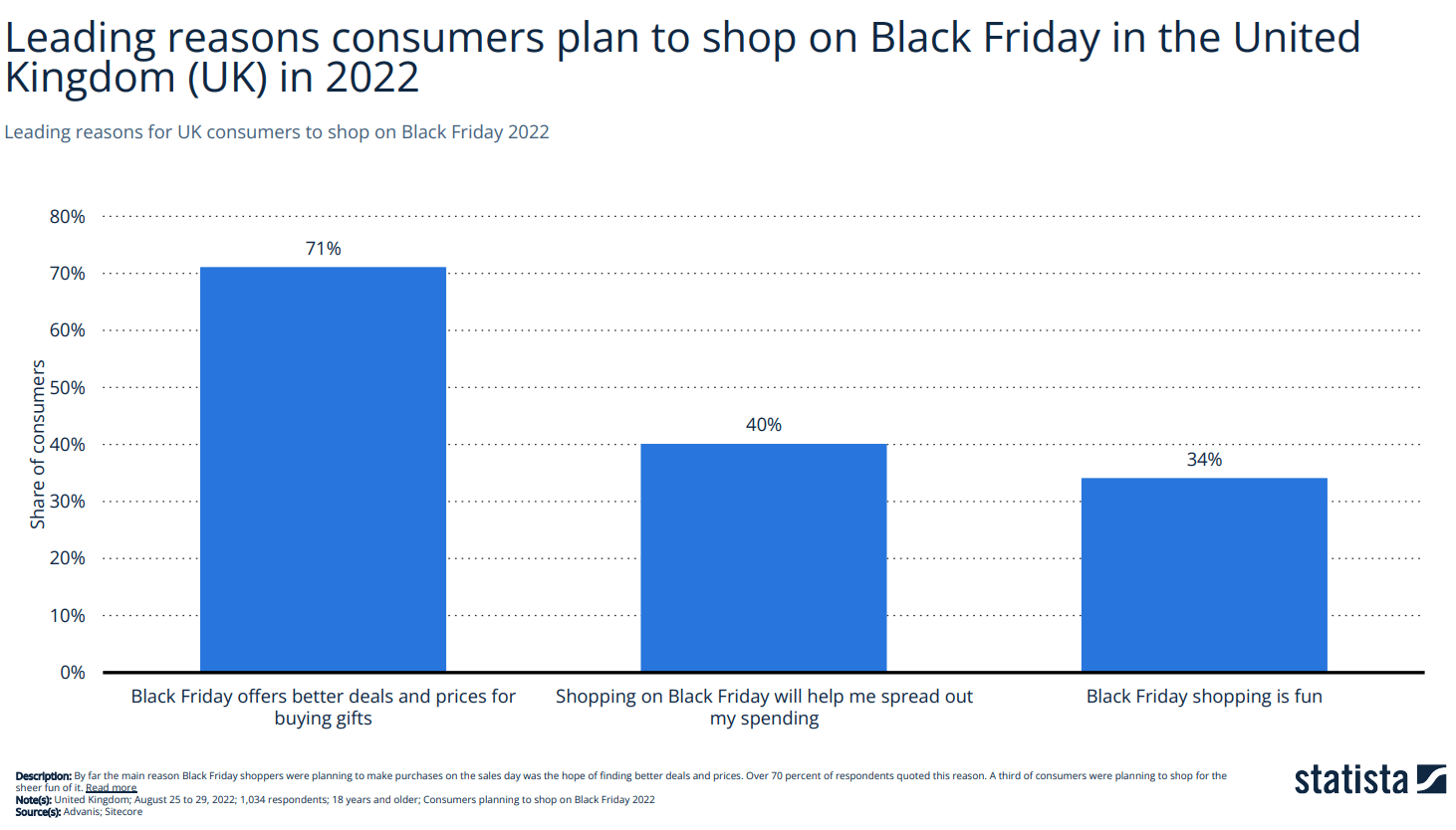 black-friday-stats-uk-2022