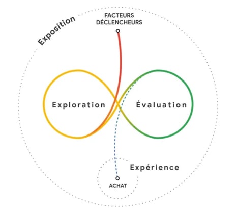 explorationevaluation