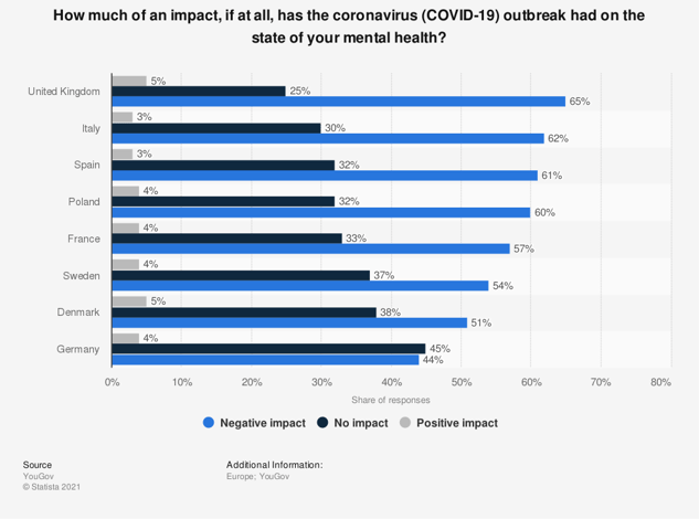 impact-sante-mental-covid