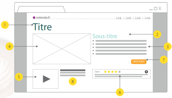 landing page