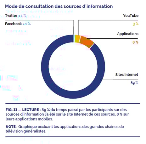 modedeconsultation