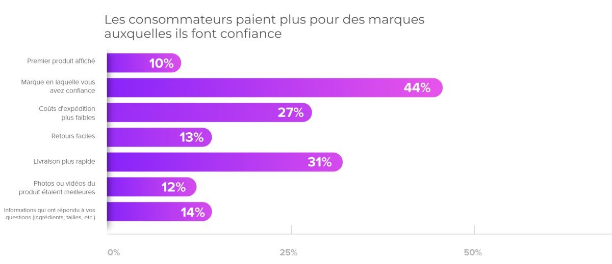 salsify-consumer-research-report-2022